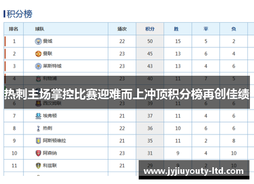 热刺主场掌控比赛迎难而上冲顶积分榜再创佳绩