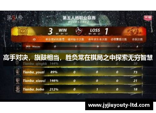 高手对决，旗鼓相当，胜负常在棋局之中探索无穷智慧