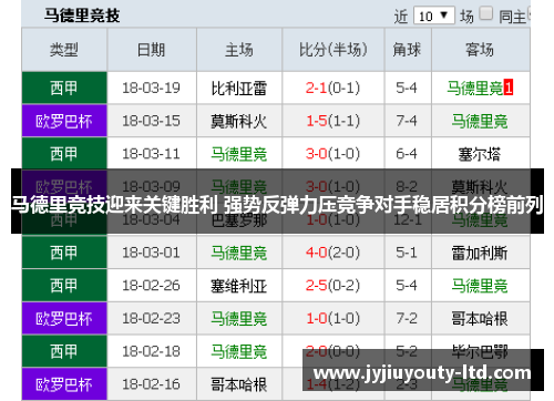 马德里竞技迎来关键胜利 强势反弹力压竞争对手稳居积分榜前列