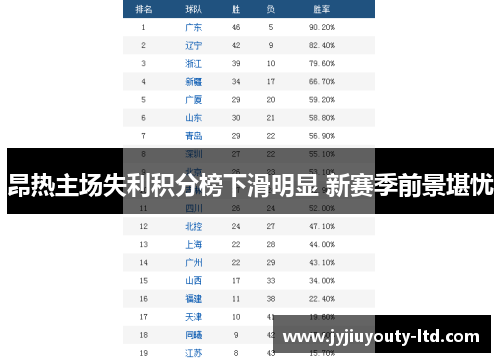 昂热主场失利积分榜下滑明显 新赛季前景堪忧