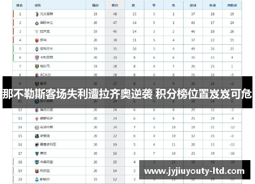 那不勒斯客场失利遭拉齐奥逆袭 积分榜位置岌岌可危